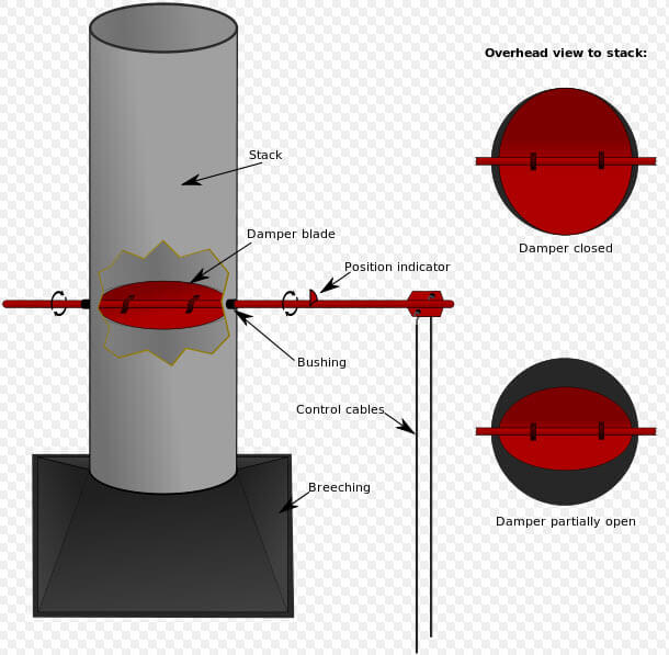 Chimney damper